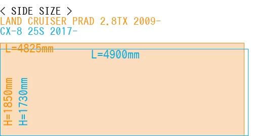 #LAND CRUISER PRAD 2.8TX 2009- + CX-8 25S 2017-
